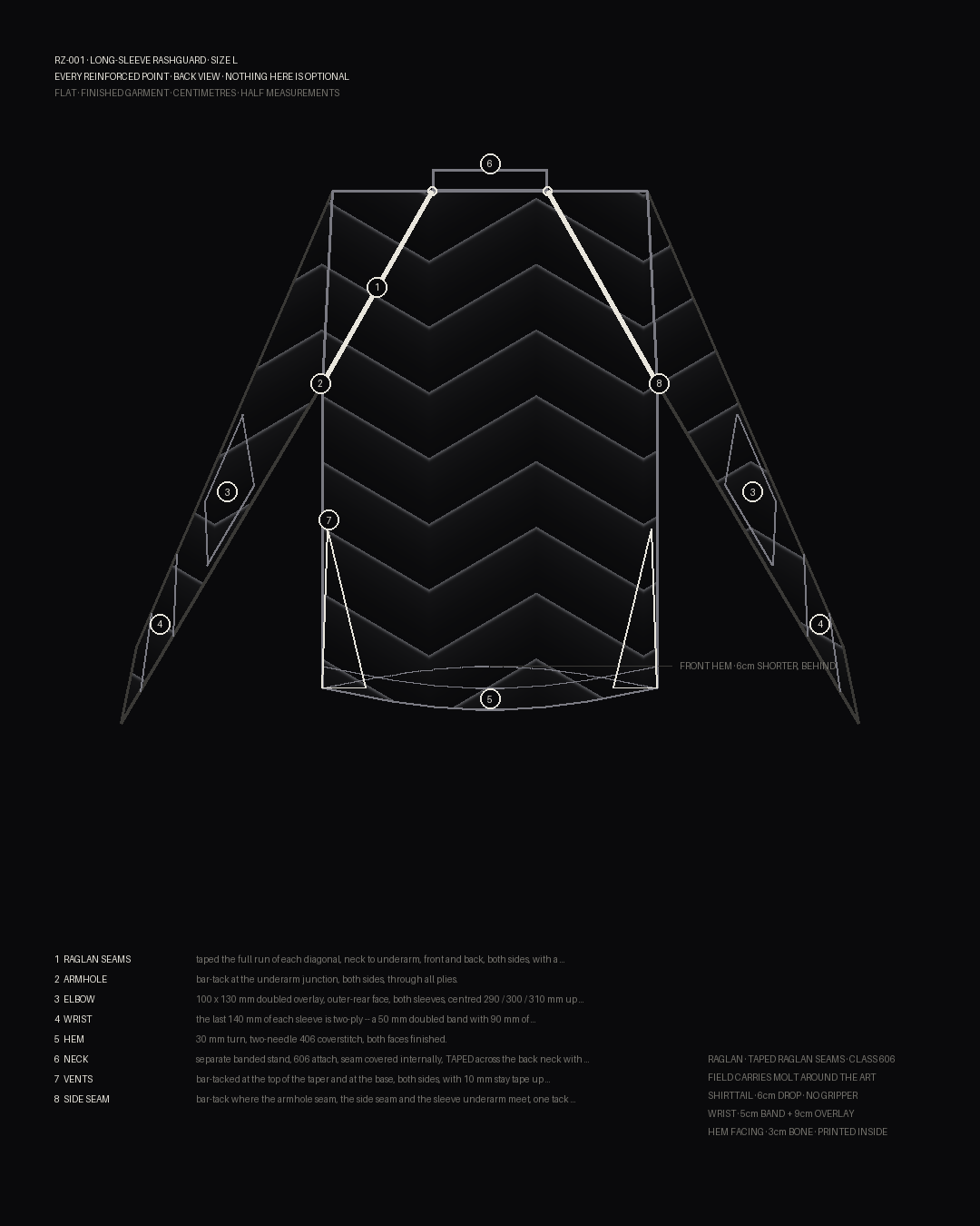 RZ-001 back: every reinforced point numbered — raglan seams, armhole, elbow, wrist, hem, neck, vents, side seam.